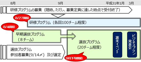 事業スケジュールの画像