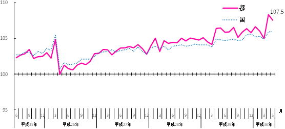 グラフの画像1