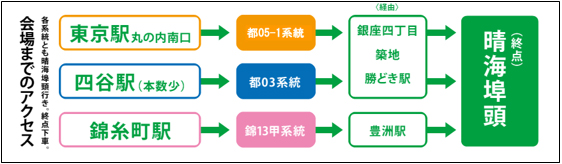 会場までのアクセス詳細画像