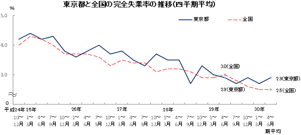 グラフの画像1