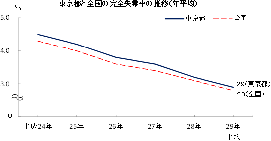 グラフの画像2