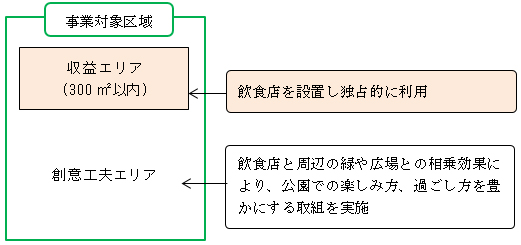 対象区域の概要図