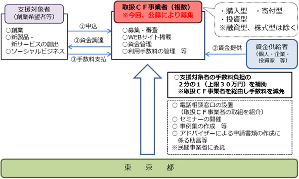 事業の流れの概要図