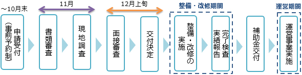 スケジュールのイメージ画像