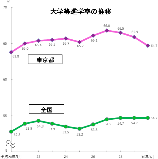 グラフの画像