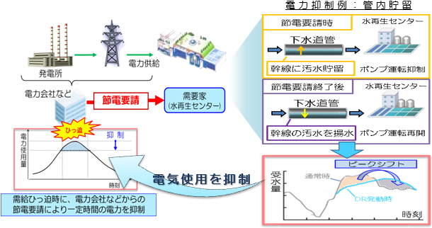 デマンドレスポンスのイメージ画像