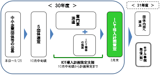 事業の流れの概要図