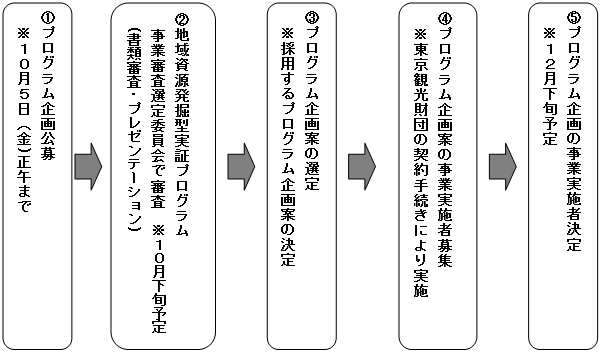 スケジュールのイメージ画像