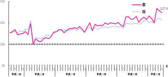 グラフの画像1