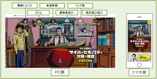 ポータルサイトのイメージ画像