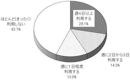 グラフの画像1