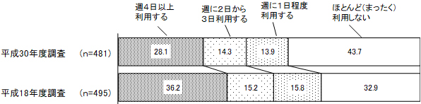 グラフの画像2