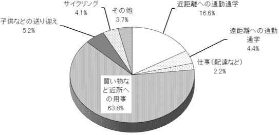 グラフの画像1