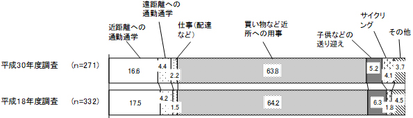 グラフの画像2