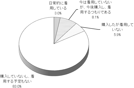 グラフの画像