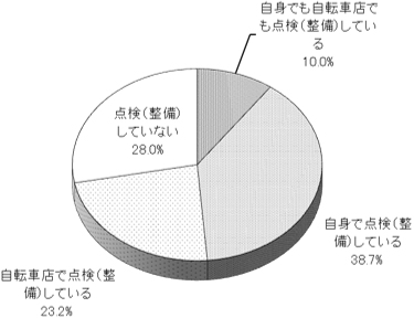 グラフの画像