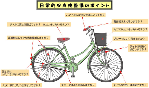 自転車の画像