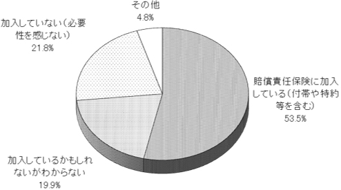 グラフの画像