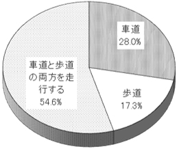 グラフの画像1