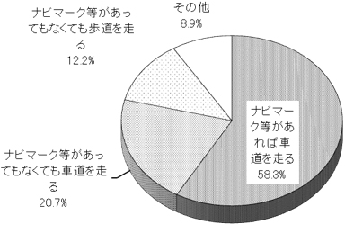 グラフの画像