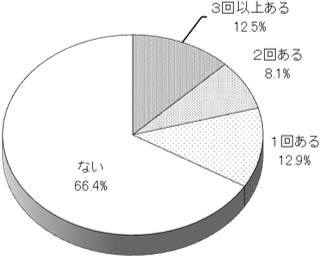 グラフの画像1