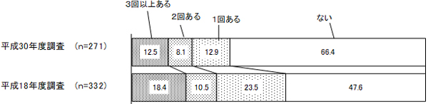 グラフの画像2