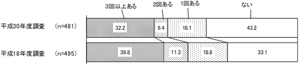 グラフの画像2