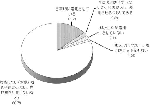 グラフの画像