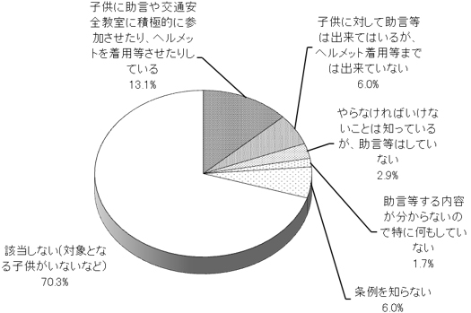 グラフの画像