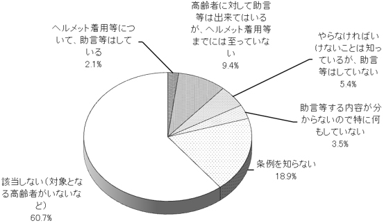 グラフの画像