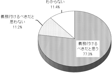 グラフの画像1