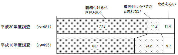 グラフの画像2