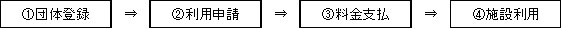 利用の流れのイメージ画像