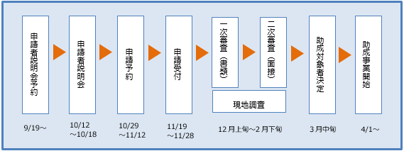 スケジュールのイメージ画像