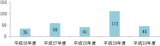 グラフの画像