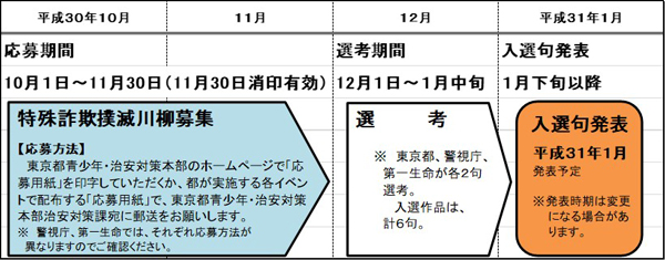 事業スケジュールのイメージ画像