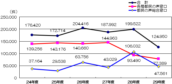 グラフの画像