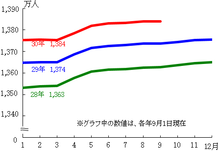 グラフの画像1