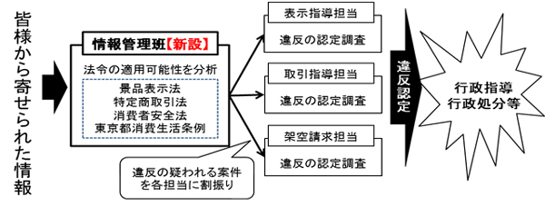 通報後のイメージ画像