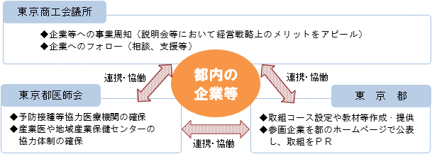 事業の流れの概要図2