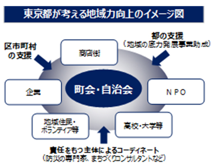 事業の流れ概要図