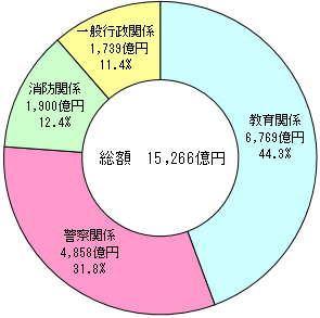 グラフ画像