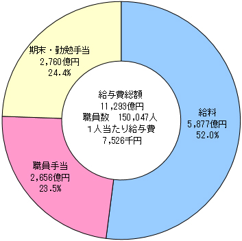 グラフの画像2