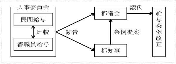 給与決定のイメージ画像