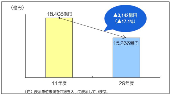 人件費比較のイメージ画像