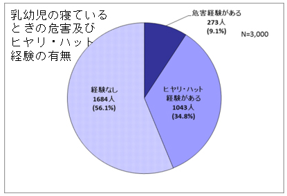 グラフの画像