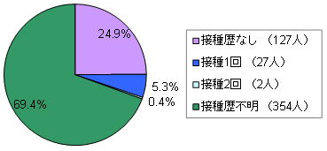 グラフの画像3