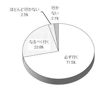 グラフの画像