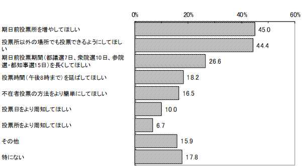 グラフの画像