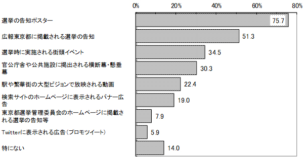 グラフの画像